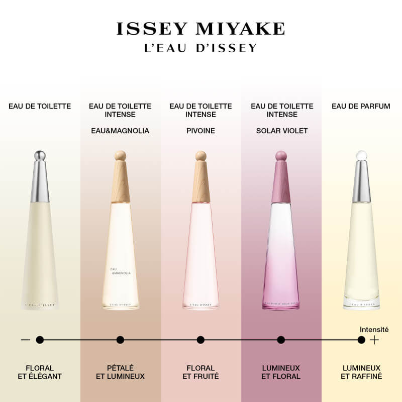 L'Eau d'Issey Magnolia Eau de Toilette Intense 4